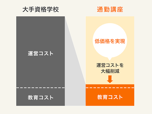 革新的な低価格