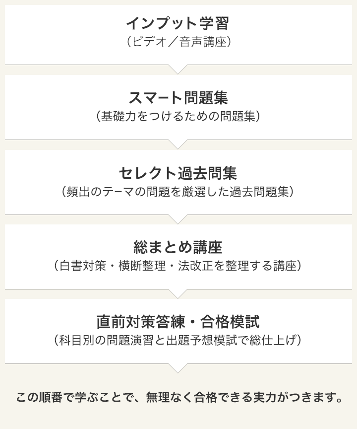 カリキュラム